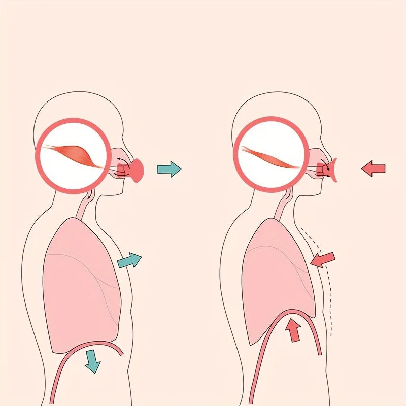 Face Mouth Exerciser Thin Face Trainer Tool Double Chin Breathing Device, Lift V Face Skin Tightening Face Breathing Exerciser